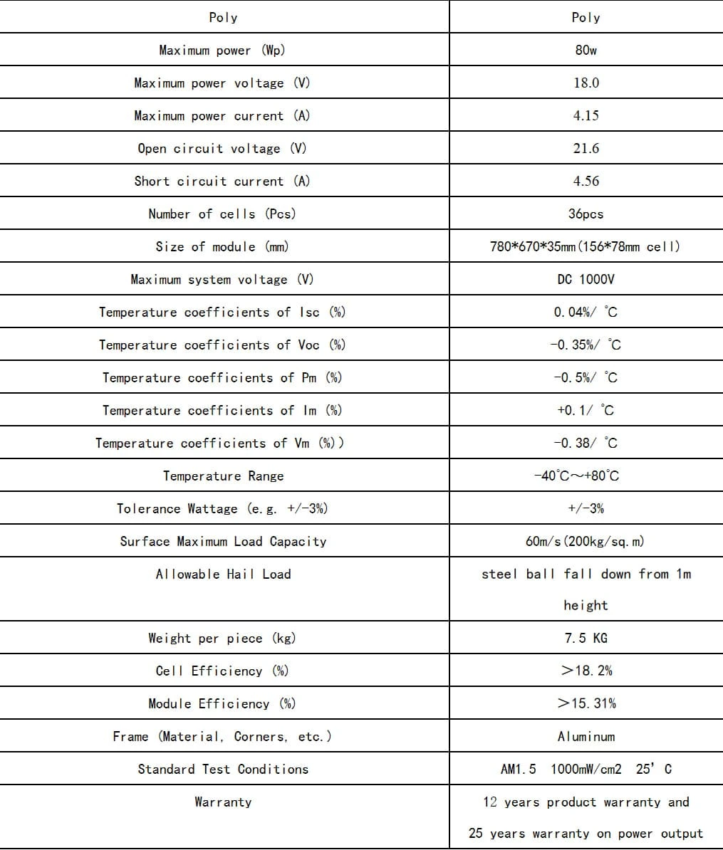 small scale solar panels parameter small scale solar panels parameter